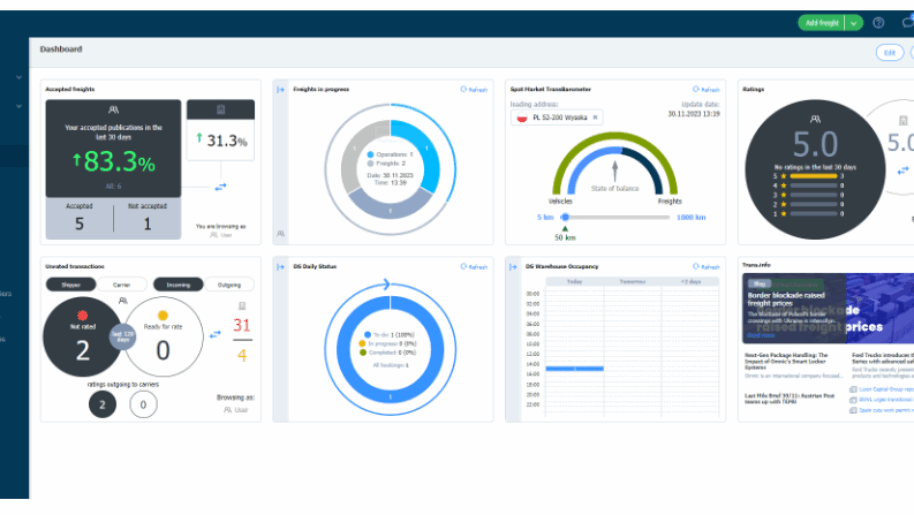 Dashboard CargoON - nuovo strumento di business intelligence per i processi di trasporto