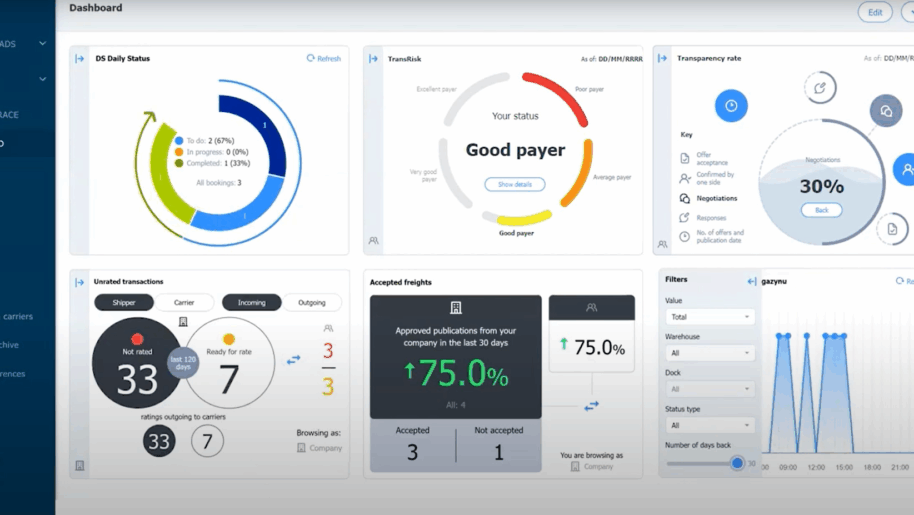 Zyskaj dostęp do danych o swoich procesach transportowych z CargoON