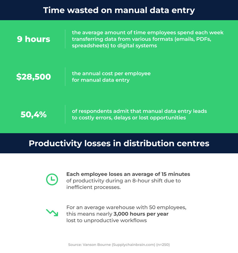 CargoON - How to standardize and enable scaling of transport in the global supply chain