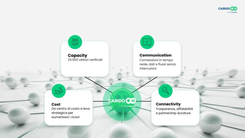 CargoON-capacity-connectivity-communication